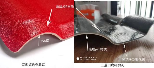 昆明合成樹脂瓦價格，原材料ASA、PVC、ABS材料的區(qū)別